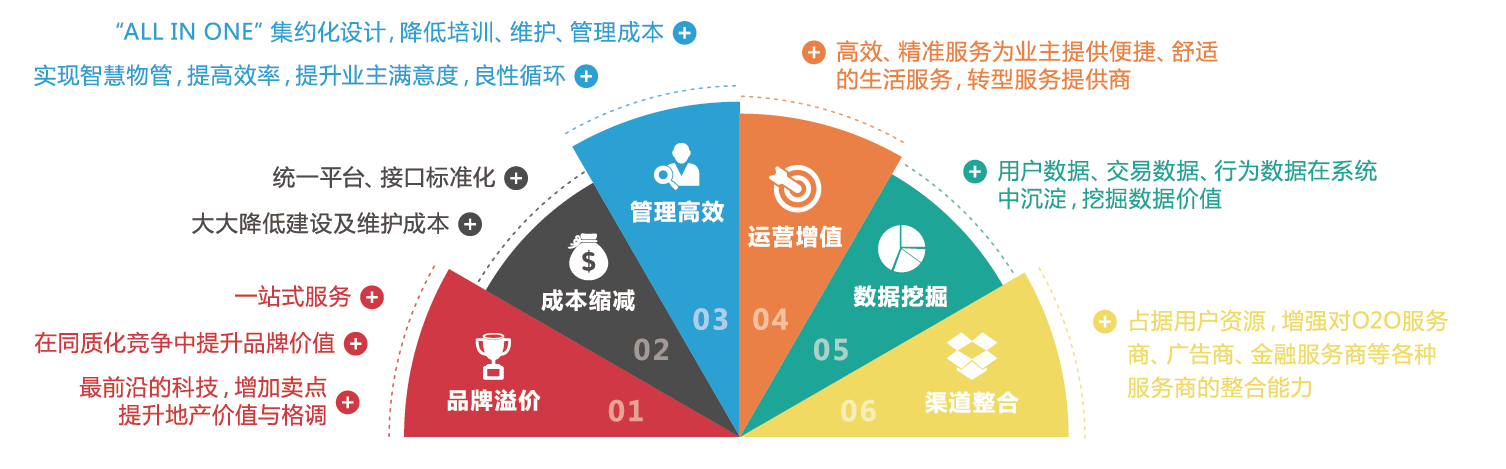 智慧社区2.png 智慧社区2.png