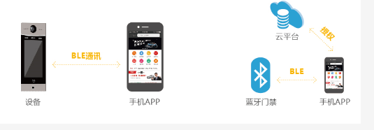 智慧社区7.png 智慧社区7.png